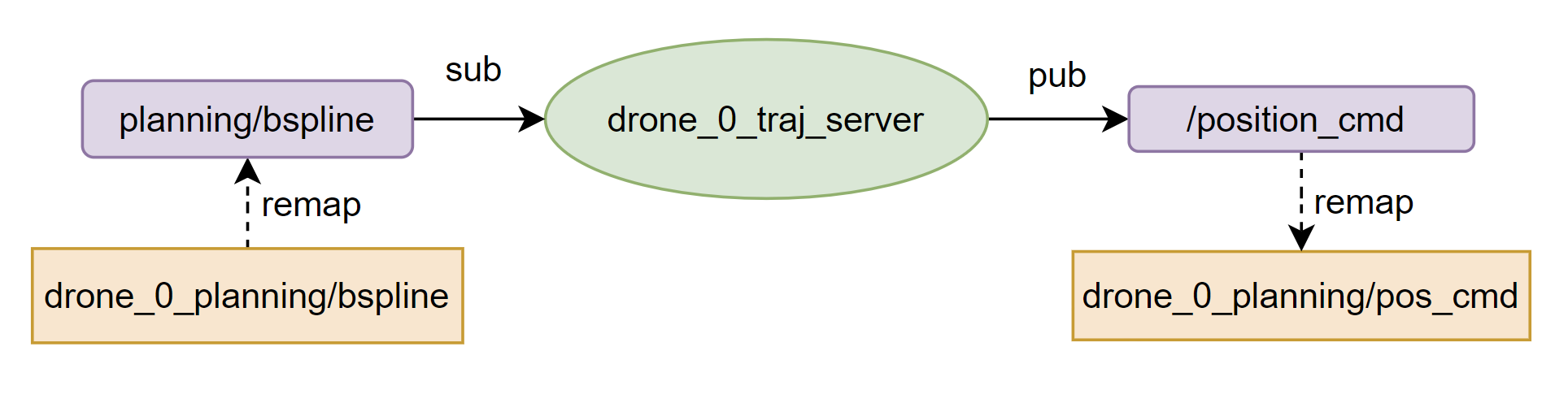 node-traj_server