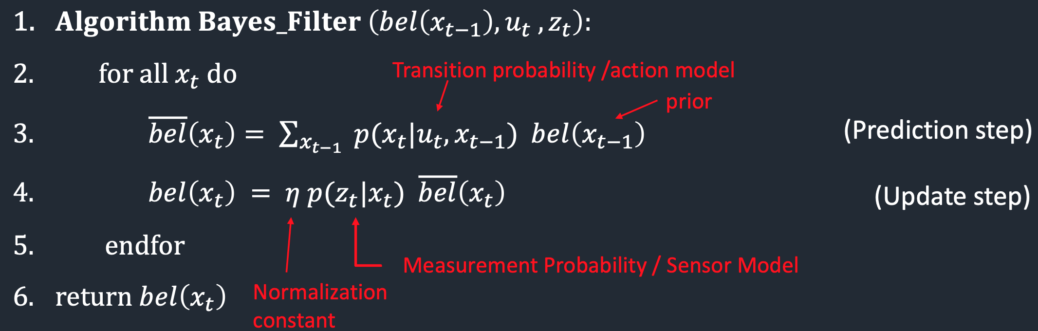 bayes-formula