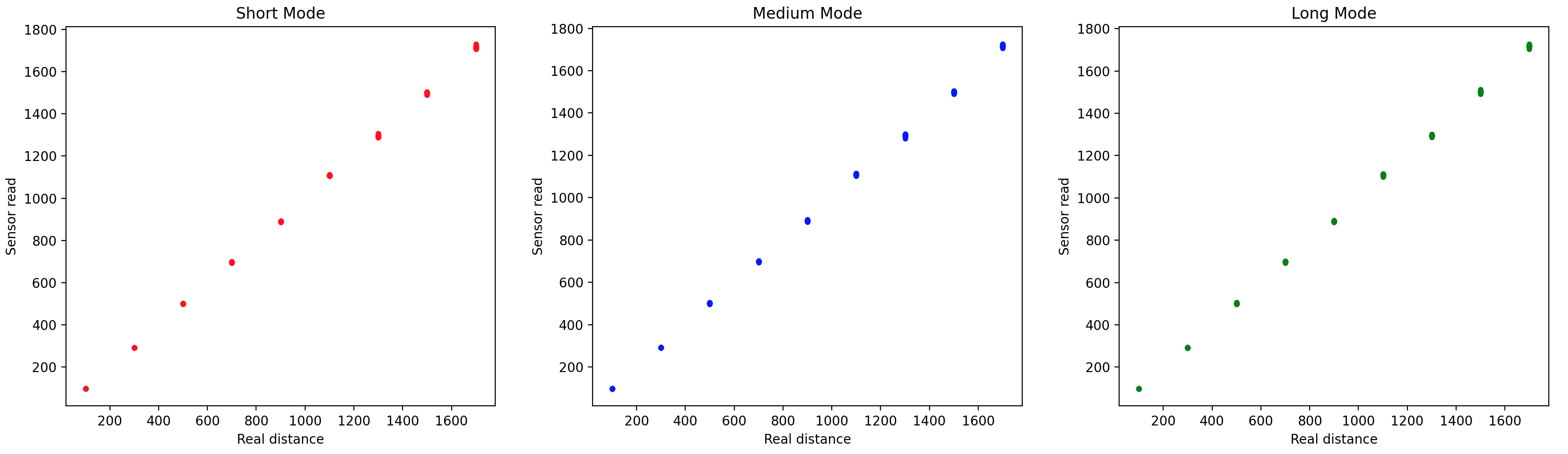 3modes-compare