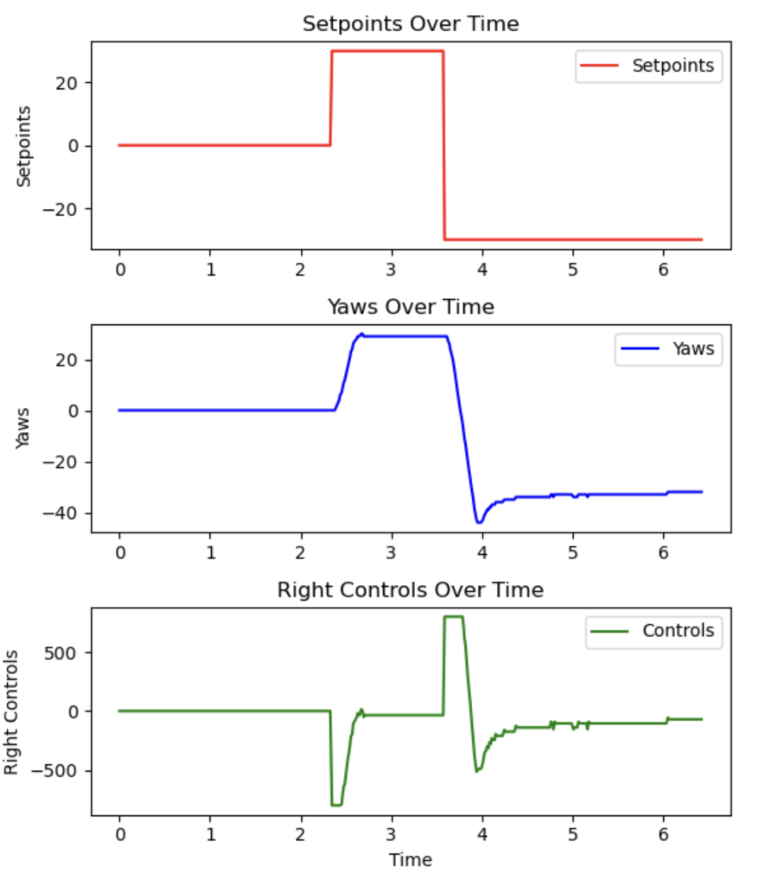 3plots