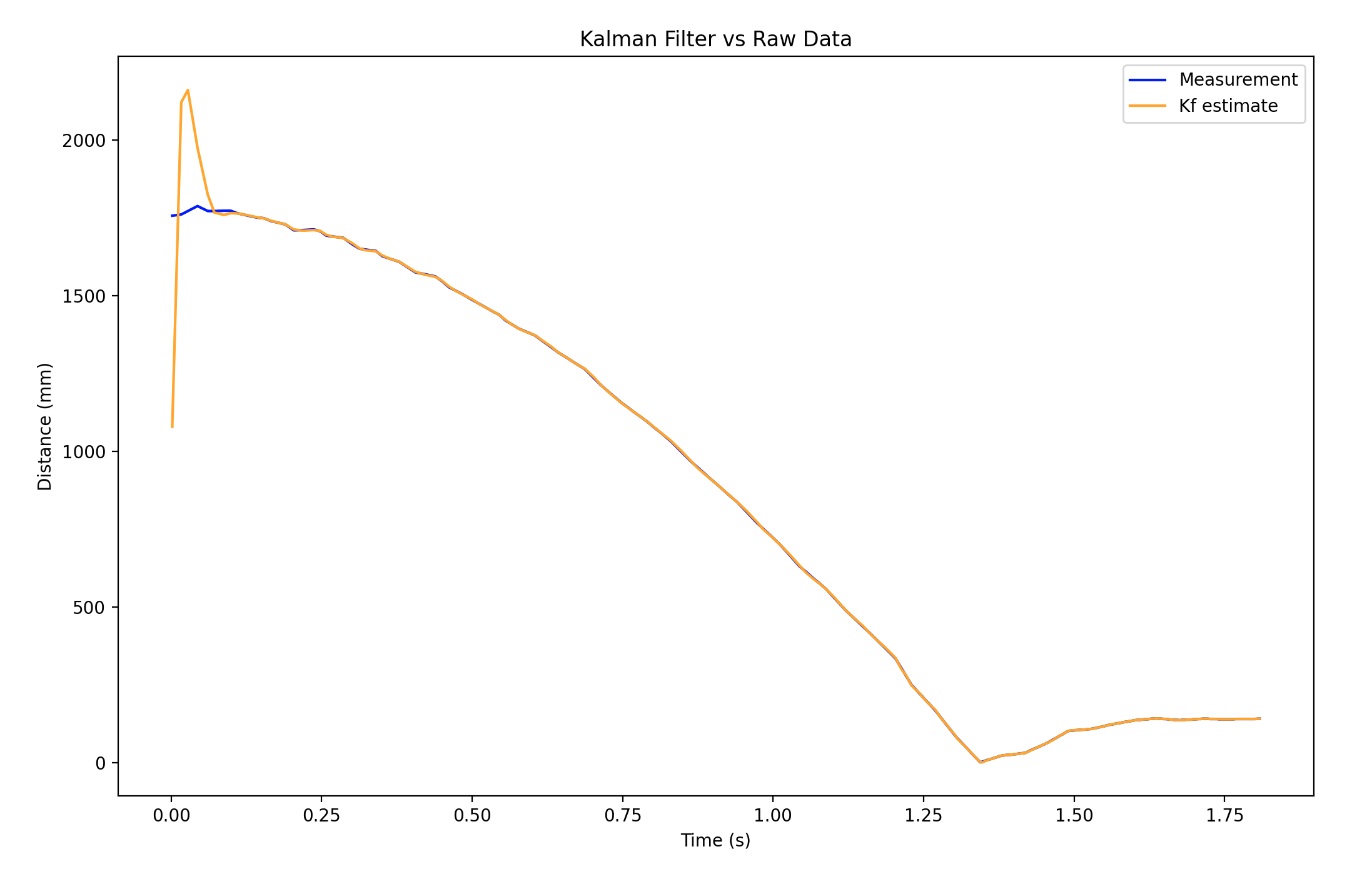 kalman-filter