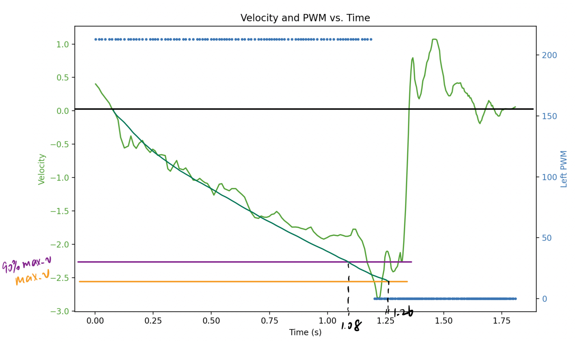 step-velocity-calc