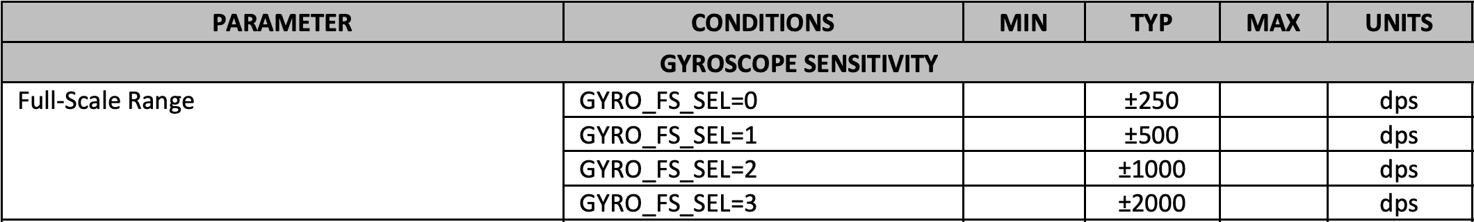 datasheet