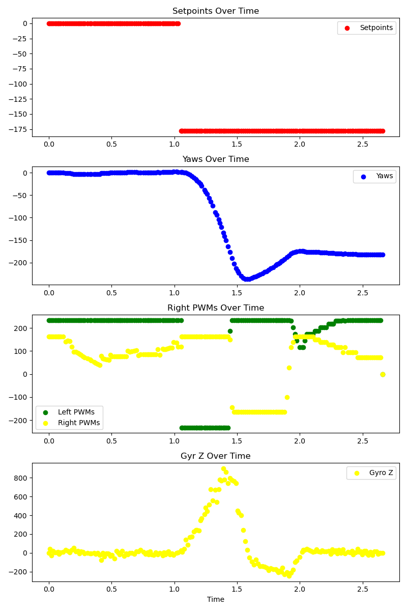 record-graph